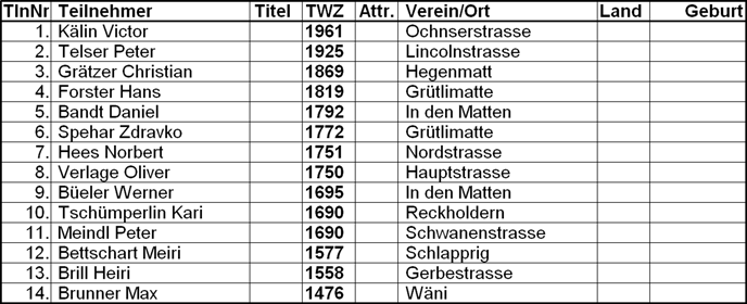 teilnehmer